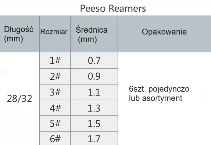 Denco Peeso Reamers poszerzacze kanałowe, instrumenty endodontyczne przeznaczone do opracowywania kanałów korzeniowych